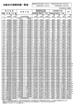 保険料額一覧表（PDF/51KB） - 関東ITソフトウェア健康保険組合
