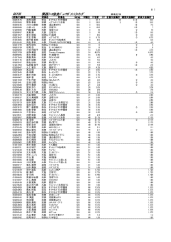 女子12歳以下シングルス