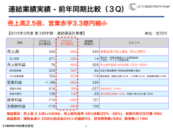 連結業績実績 - 前年同期比較（3Q）