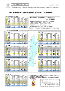 東北運輸局管内の新車新規登録・届出台数（1月分速報値）