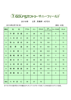 「2月度月例A」成績