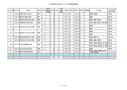 別紙（PDF：42KB）