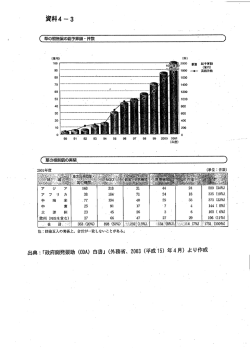 資料4-3