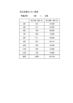 自立支援センター西成