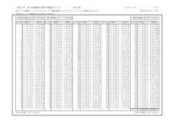 東京大学 第1段階選抜合格者受験番号リスト