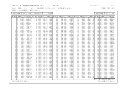 東京大学 第1段階選抜合格者受験番号リスト
