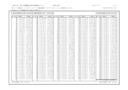 東京大学 第1段階選抜合格者受験番号リスト