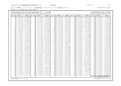 東京大学 第1段階選抜合格者受験番号リスト