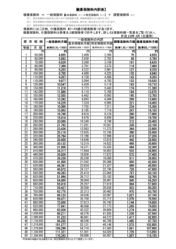 健康保険料内訳表 - 関東ITソフトウェア健康保険組合
