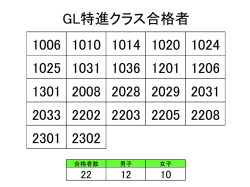 GL特進選抜入試 合格者受験番号