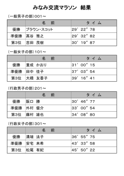 マラソン結果速報（上位者・全走者タイム）（PDF：99KB）