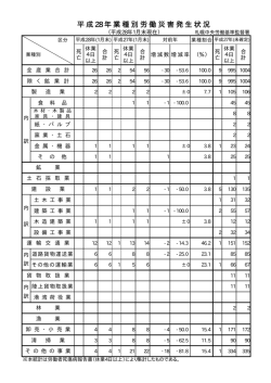 札幌中央署