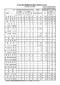 札幌両署合算