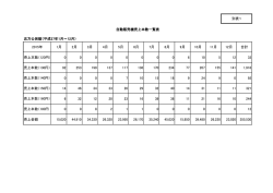 概算売上本数 (PDF：38.4KB)（PDF：38.4KB）