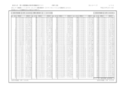 東京大学 第1段階選抜合格者受験番号リスト