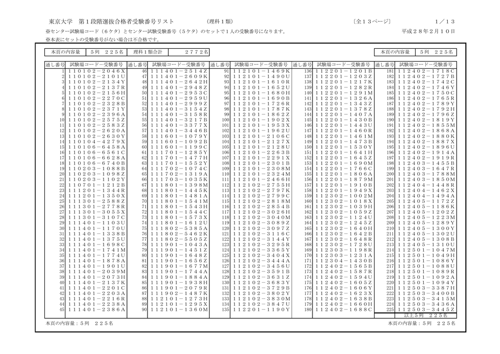 東京大学 第1段階選抜合格者受験番号リスト