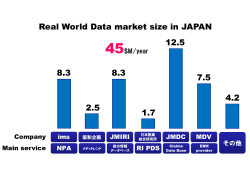 Real World Data market size in JAPAN