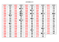 上新井農場抽選結果（PDF：52KB）