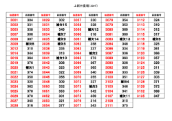 上新井農場抽選結果（PDF：52KB）