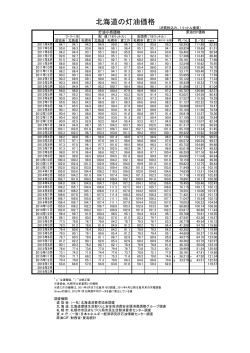 PDF形式/54KB - 北海道経済産業局