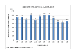 月別件数(H11-25
