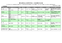 私立高等学校平成28年度入試2次募集集計