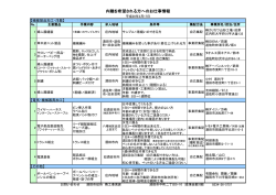 内職情報のご案内