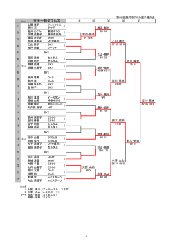 女子一般ダブルス - 藤沢市テニス協会