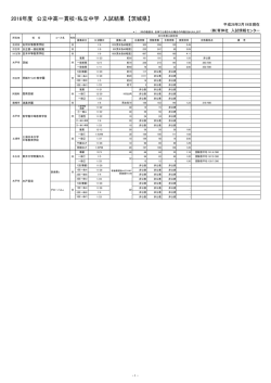 茨城県 - 育伸社
