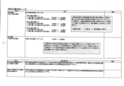 資料 居宅介護支援、集合住宅に居住する利用者へのサービス提供