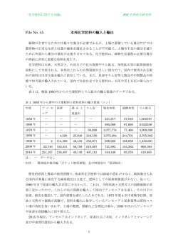 本邦化学肥料の輸入と輸出 - BSI生物科学研究所