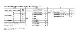 ・ ポスト新長期規制適合車の識別記号（3桁の組合せ記号となります。）