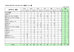 JFAキッズサッカーフェスティバル 参加チーム一覧 2 14 2 14 1 6 1 6 2