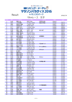 女子10kmレース