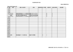 H28.2部活動予定 - 常盤木学園高等学校