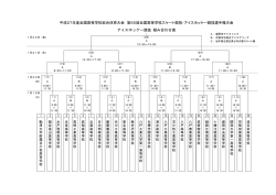 組み合わせ（決定版） - 平成27年度全国高等学校総合体育大会（岩手県）