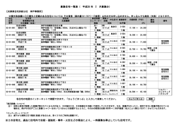 兵庫県住宅供給公社 神戸事務所管轄分