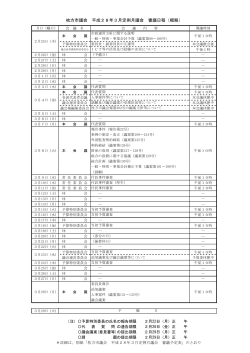 枚方市議会 平成28年3月定例月議会 審議日程（概略）