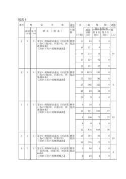別表1，2