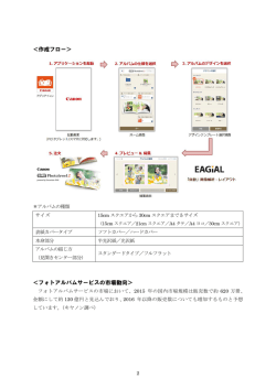 ＜作成フロー＞ ＜フォトアルバムサービスの市場動向＞