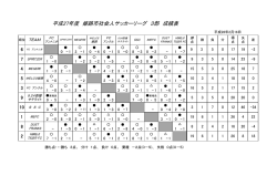 リーグ表 - 姫路サッカー協会