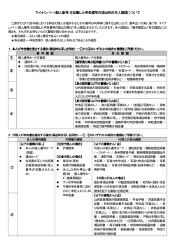 マイナンバー（個人番号）を記載した申告書等の提出時の本人