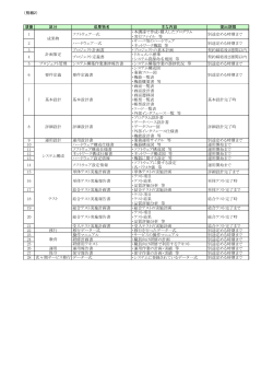 （別紙2） 項番 区分 成果物名 主な内容 提出期限 1 ソフトウェア一式 ・本