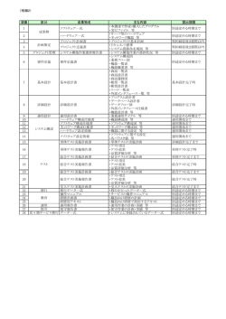 （別紙2） 項番 区分 成果物名 主な内容 提出期限 1 ソフトウェア一式 ・本