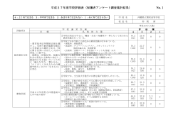 平成27年度学校評価表（保護者アンケート調査集計結果）