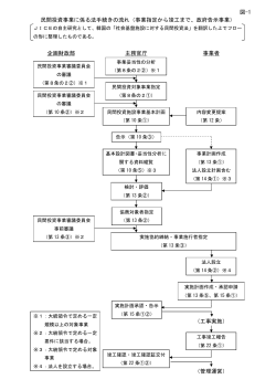 図1：政府告示事業