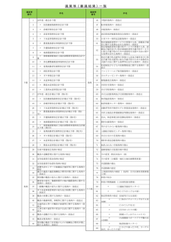 議案 - 上越市