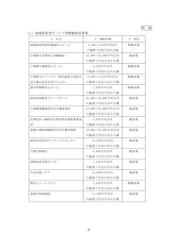 （介護施設等整備分）補助金制度の創設について その2（PDF:168 KB）