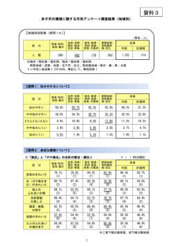 資料3 - 米子市