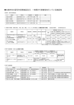 糸満市内の認可外保育施設及び、一時預かり事業等を行っている施設等